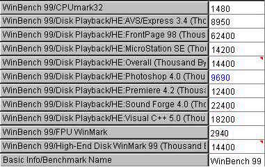 美达6va694x winbench